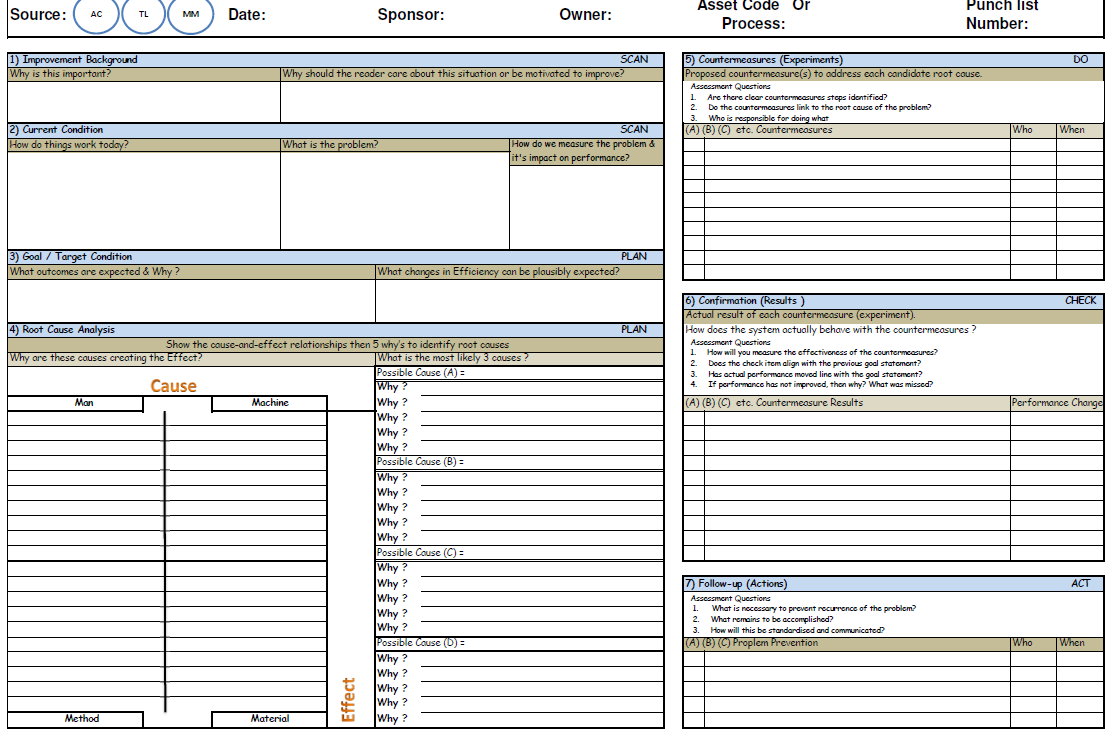 A3 problem Solving Template